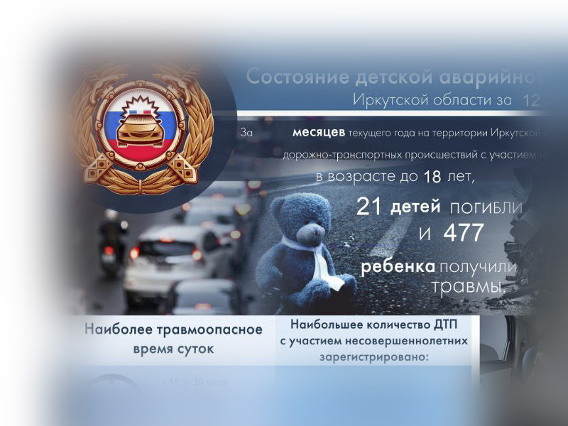 Анализ ДТП за 2024 год.