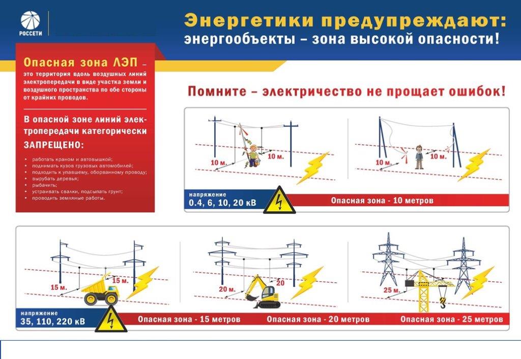 Памятка о правилах работы в охранных зонах ЛЭП.