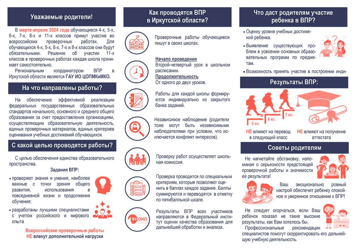 Впр по общ 7 класс 2024. Памятка для родителей ВПР 2021. ВПР 2022. ВПР информация. Памятка по проведению ВПР.