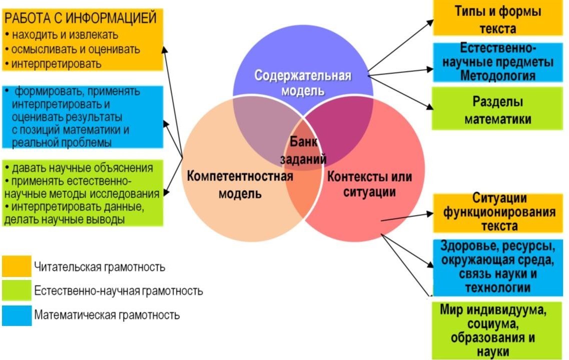 Функциональная грамотность обучающихся.