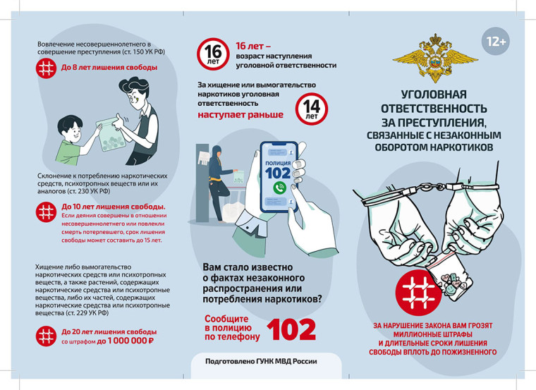 Уголовная ответственность за наркотики.