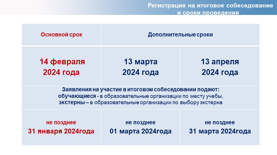 Регистрация и сроки проведения