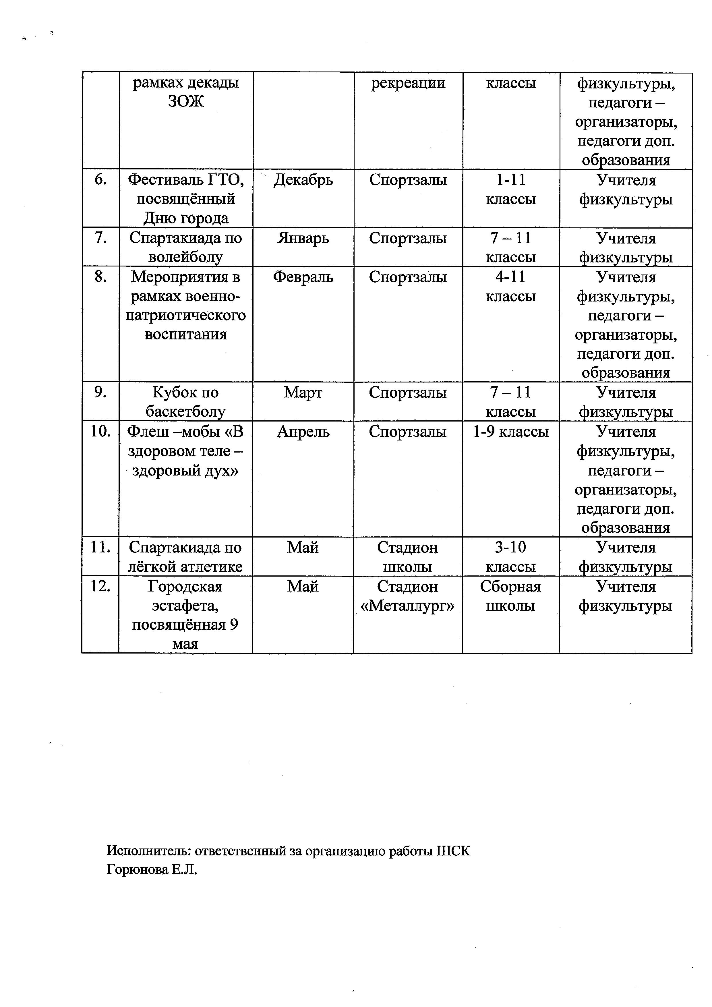 Календарно-тематический план работы ШСК «Лидер»